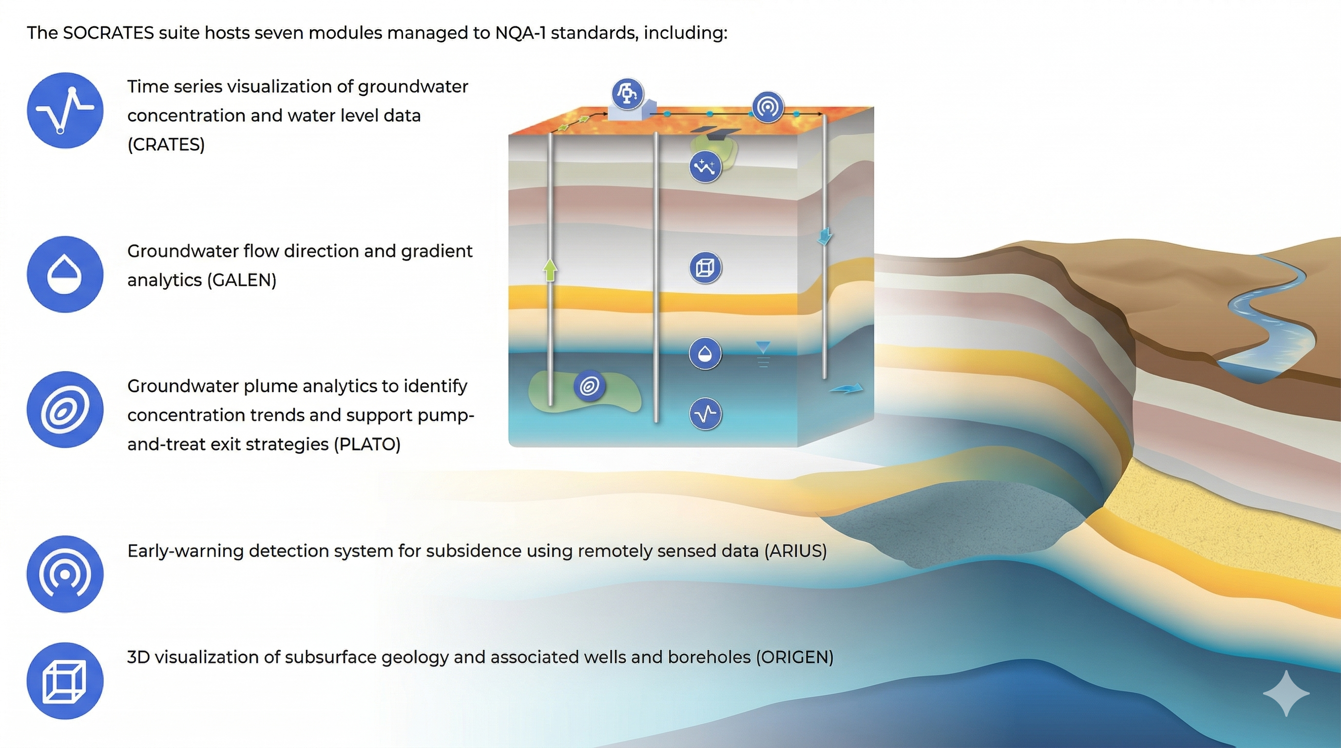 SOCRATES application interface for rapid environmental data analytics and visualization